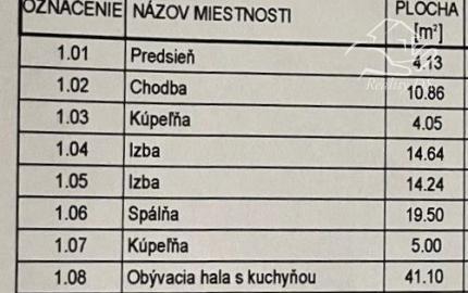 Predaj - 4 izb. NOVOSTAVBA BUNGALOVU  s 3 parkovacími plochami na 5,60 á pozemku, Šamorín