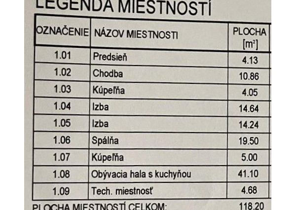 Predaj - 4 izb. NOVOSTAVBA BUNGALOVU  s 3 parkovacími plochami na 5,60 á pozemku, Šamorín
